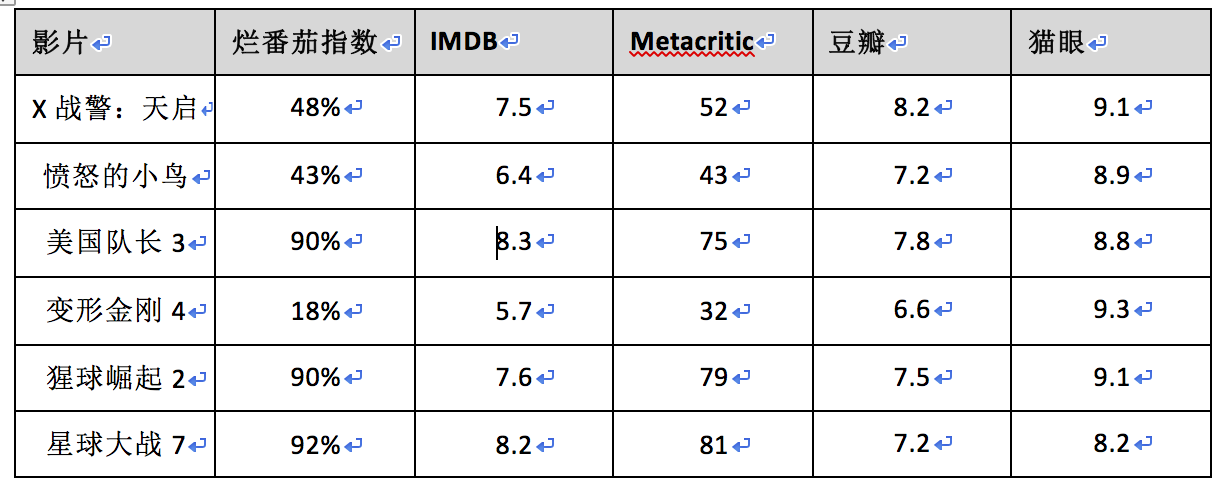 《魔獸》票房大猜想，中美兩國(guó)的影迷到底會(huì)不會(huì)買單