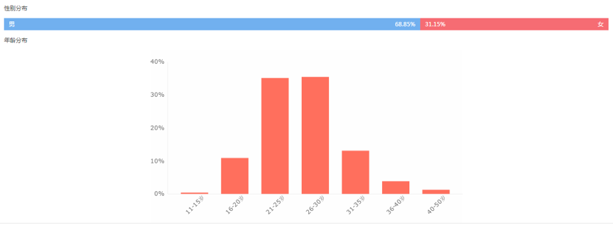 《魔獸》票房大猜想，中美兩國(guó)的影迷到底會(huì)不會(huì)買單