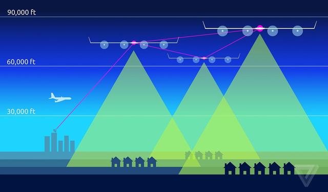 Facebook互聯(lián)網(wǎng)服務(wù)無人機(jī)首次試飛，表現(xiàn)超出預(yù)期