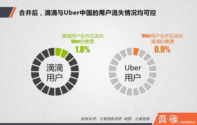 大合并之后，滴滴的三大短期利好和四大長期利好|真象大數(shù)據(jù)