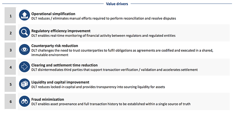 世界經(jīng)濟論壇：區(qū)塊鏈是下一代金融基礎(chǔ)設(shè)施的基礎(chǔ)