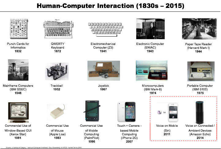 一文讀懂蘋果和Google的人工智能理念、布局和預(yù)期 