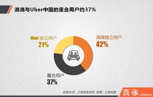 大合并之后，滴滴的三大短期利好和四大長期利好|真象大數(shù)據(jù)