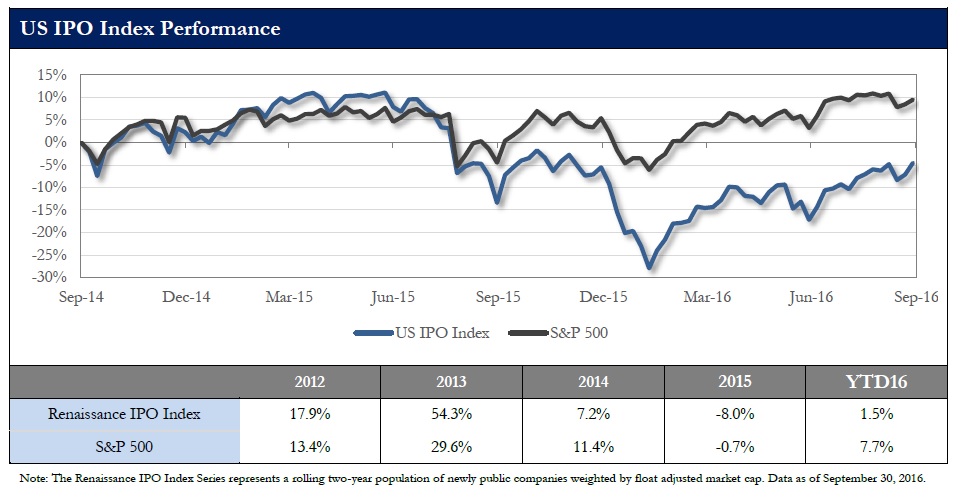 兩周內(nèi)三家云計(jì)算企業(yè)登陸納斯達(dá)克，IPO市場(chǎng)要回暖了？ 
