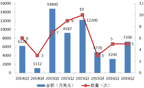 無人機(jī)火爆深圳“雙創(chuàng)周”，但它們還能“飛”多久？ 