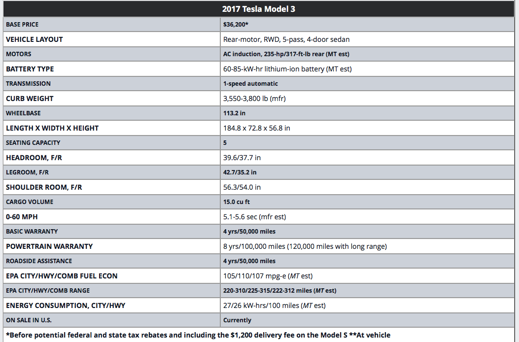 首批Model 3正式交付，特斯拉到了最為關(guān)鍵的時(shí)刻 